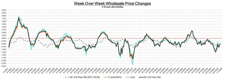 Black Book: Weekly Market Update