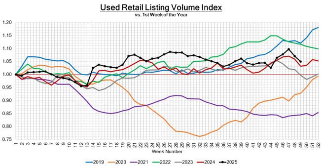 Black Book: Weekly Market Update