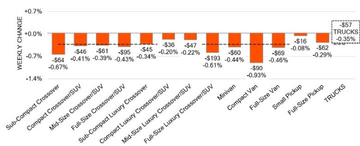 Black Book: Weekly Market Update