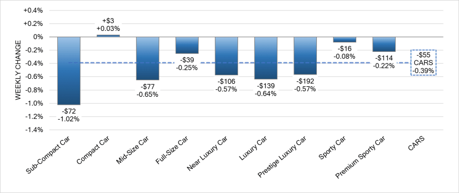 Black Book: Weekly Market Update
