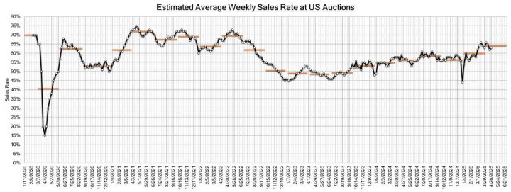Black Book: Weekly Market Update