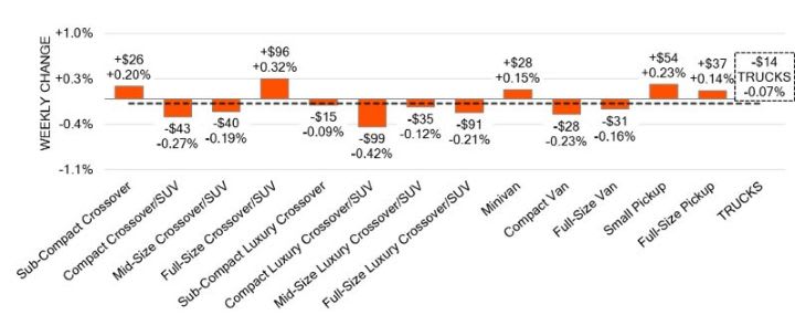 Black Book: Weekly Market Update