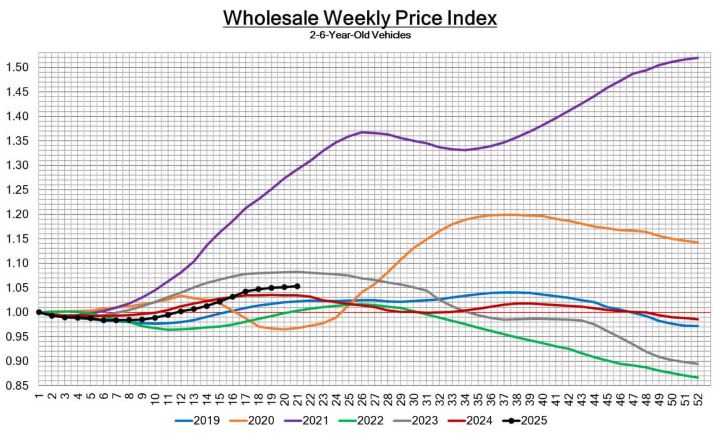 Black Book: Weekly Market Update