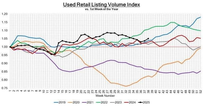 Black Book: Weekly Market Update