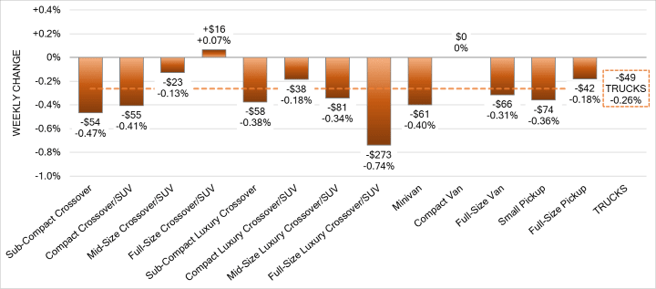 Black Book: Weekly Market Update