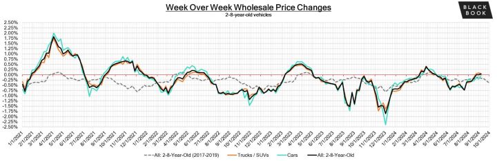Black Book: Weekly Market Update