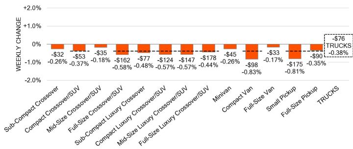 Black Book: Weekly Market Update