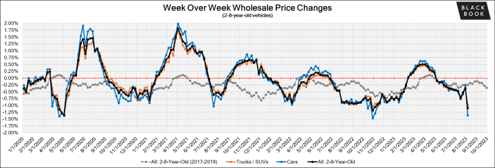Black Book: Weekly Market Update  