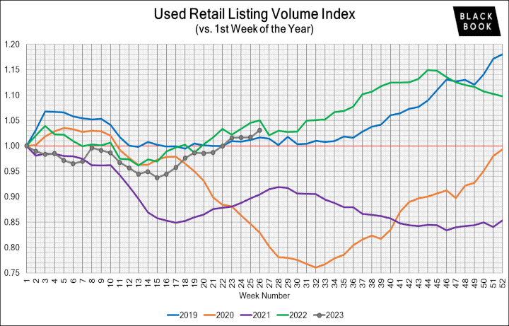 Black Book: Weekly Market Update  