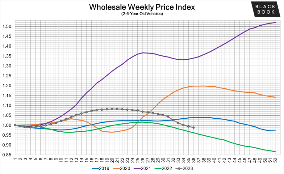 Black Book: Weekly Market Update  