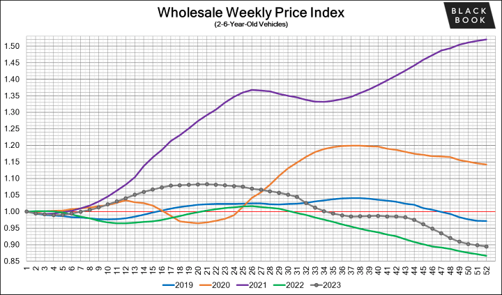 Black Book: Weekly Market Update