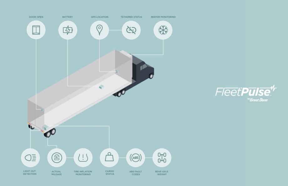 Great Dane Rolls Out Smart Trailer System