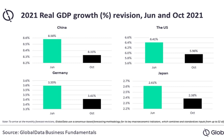 Major Vehicle Manufacturers and Exporters to Bear the Brunt of Chip Shortages