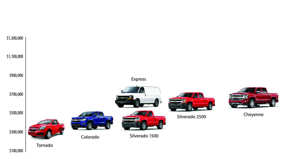 Mexico: Analysis of the Fleet Market