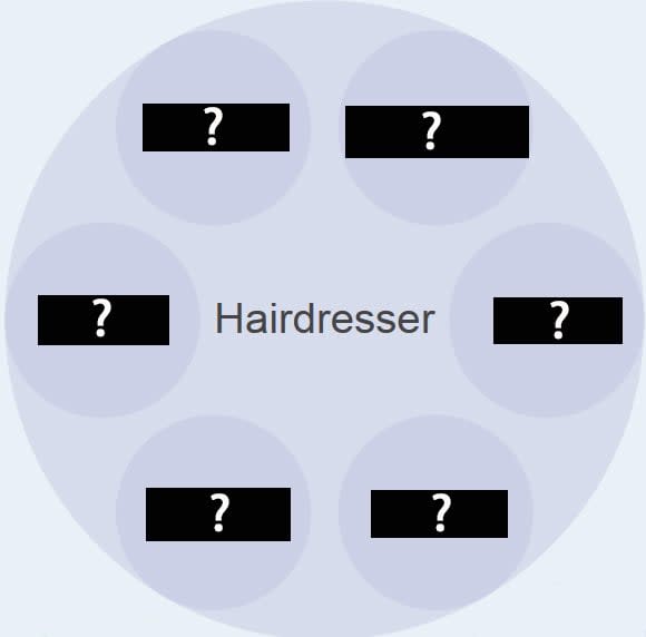 These 6 Names are More Likely to be Hairdressers - Is Your Name on the List?