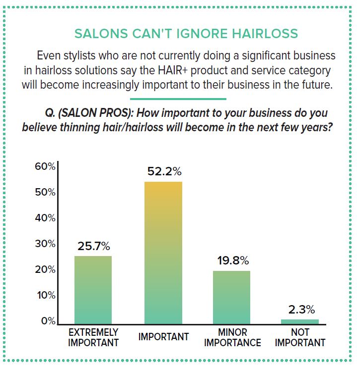 HAIR+ Research Study: Through Thick & Thin