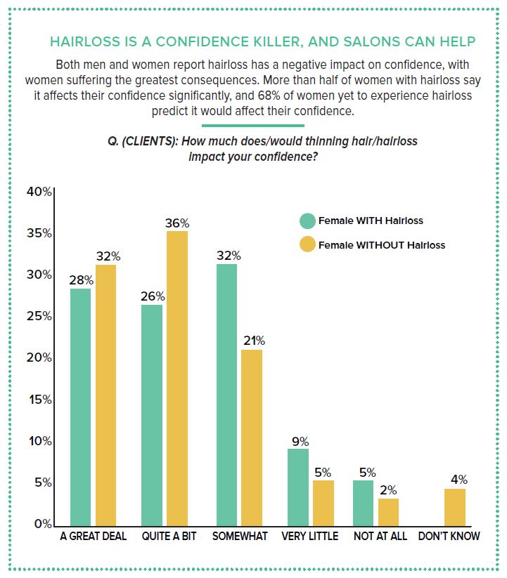 HAIR+ Research Study: Through Thick & Thin