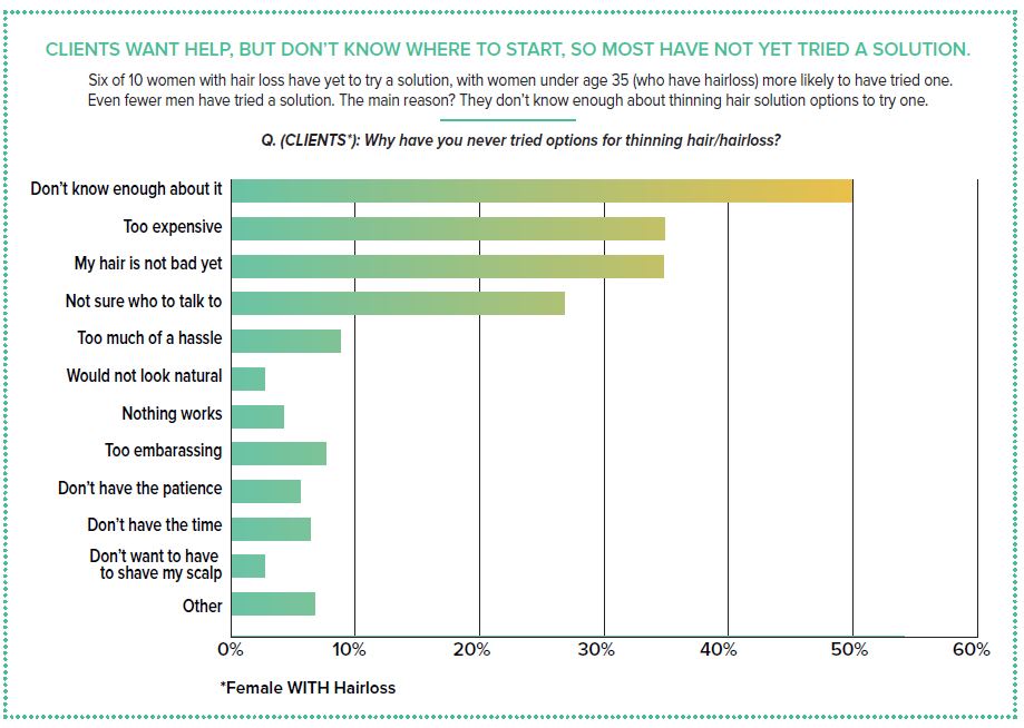 HAIR+ Research Study: Through Thick & Thin