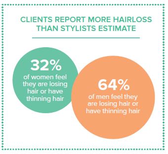HAIR+ Research Study: Through Thick & Thin