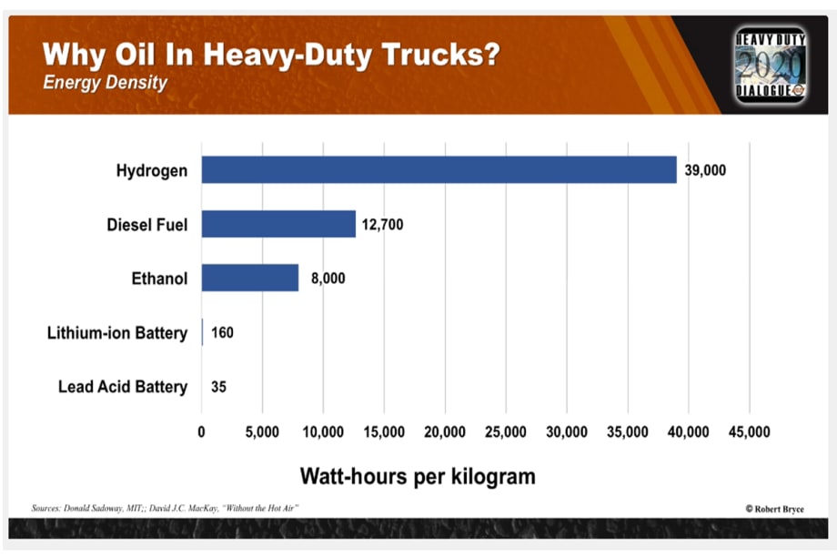 Electric Transition Not Going to Be Easy