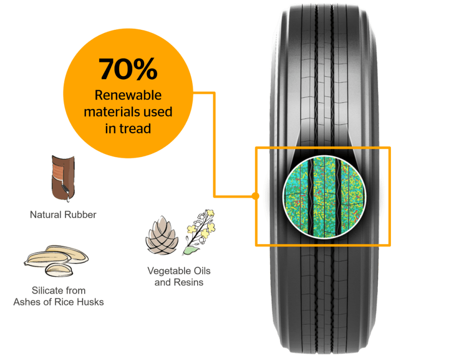 Green Continental truck tire.