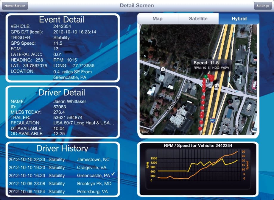 Management Software: No Longer Islands of Automation
