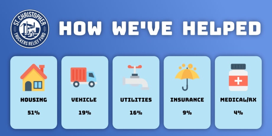 When Illness or Injury Sidelines Truckers, Who Pays the Bills?