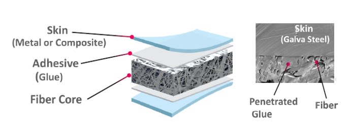 Hyundai Translead: Composite Trailer Panels Offer Significant Improvements