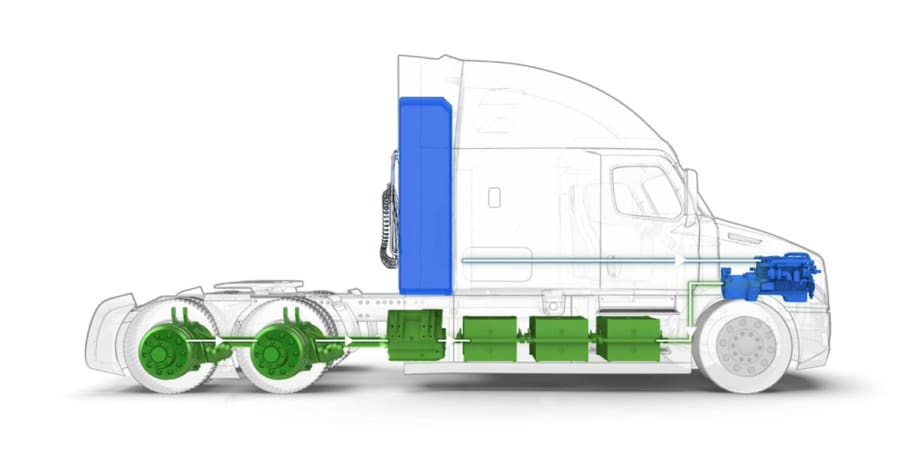 Hyliion Forms Council to Advance Electric Powertrain