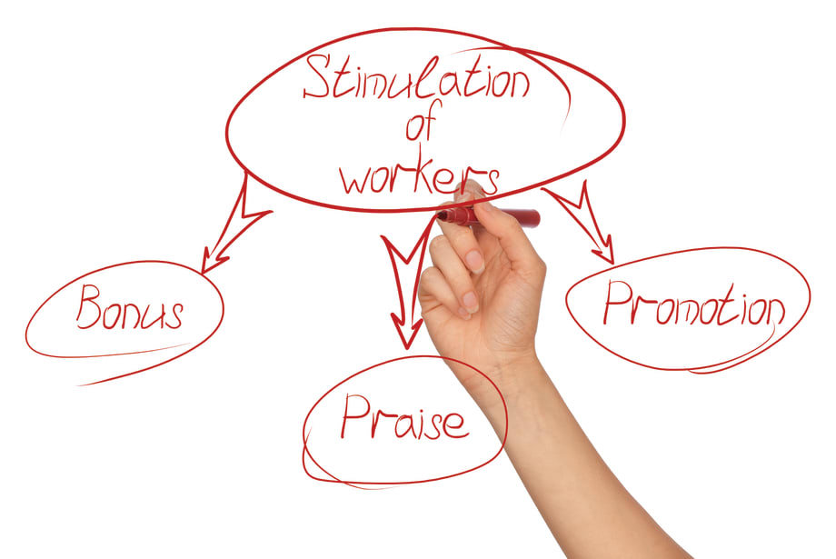 How to Implement an Incentive Plan