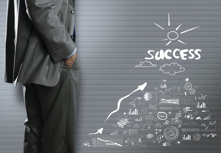 5 Ingredients  for F&I Success