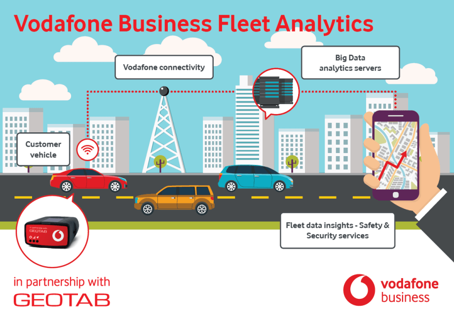 Vodafone, Geotab Collaborate to Advance Telematics Platform 