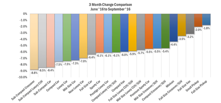 Sub-Compact Crossover Values Sink