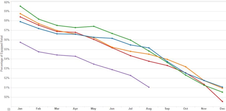 Luxury Car Retention Rates Crashing Hard