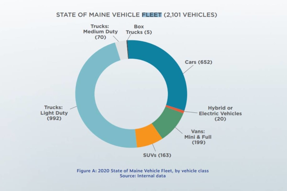 Maine to Purchase 100% EVs for State Fleet by 2030