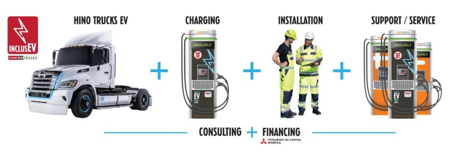 Hino Trucks Introduces Fleet Electrification Enablement