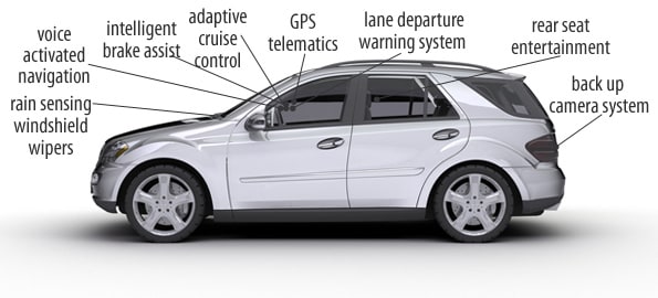 Inverse Relationship: Vehicle Technology Versus VSC Costs
