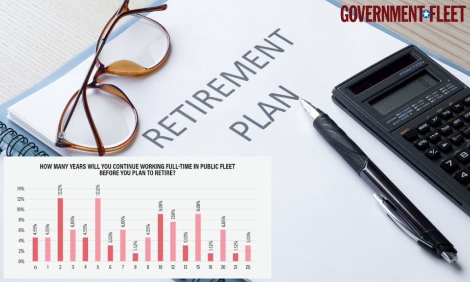 Public Sector Fleet Managers’ Plans for Retirement, Successors