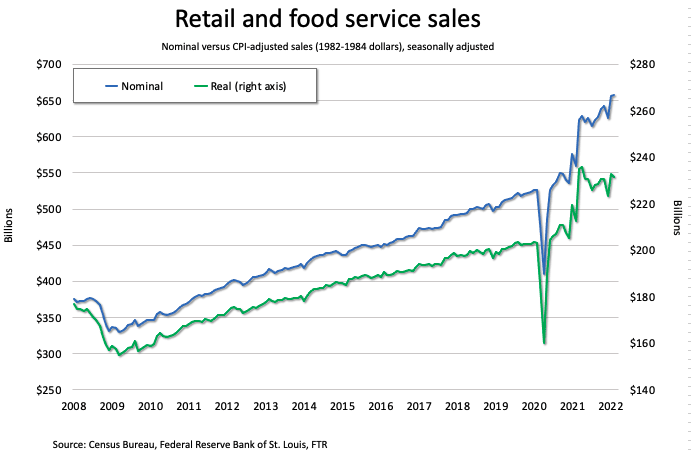 Trucking’s Inflation Worries Go Beyond Fuel