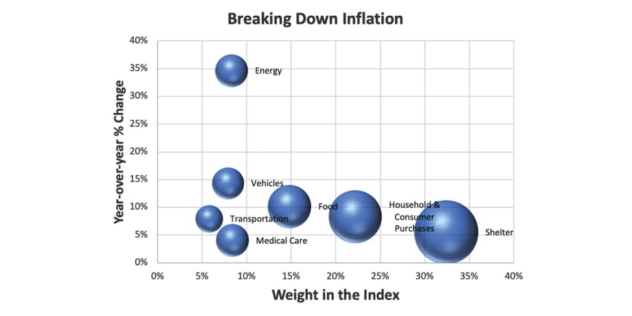 Why Trucking May Not Be a Leading Economic Indicator This Cycle