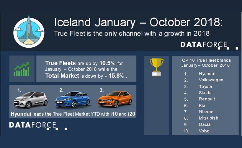 Iceland Fleet Registrations Up So Far This Year
