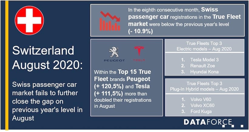 Swiss Fleet Passenger Car Market Struggles in August