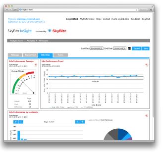 SkyBitz Debuts New Trend Reporting, Cellular-Network Trailer Tracking