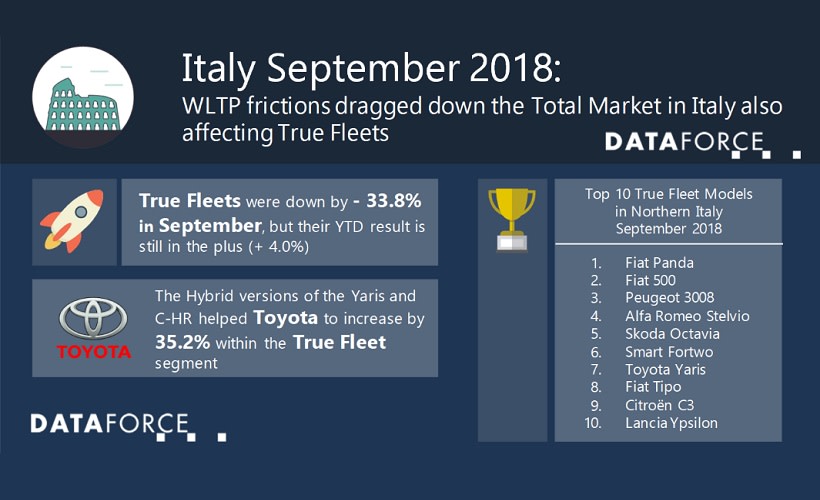 Italian Fleet Registrations Fall 33.8%