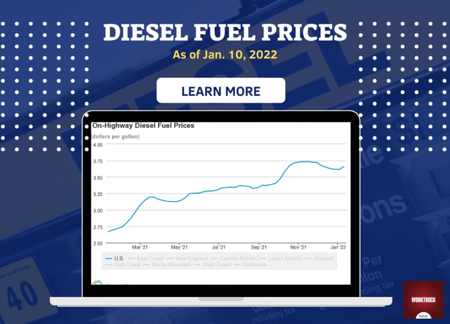 National Average Diesel Prices Hit $3.66 in January
