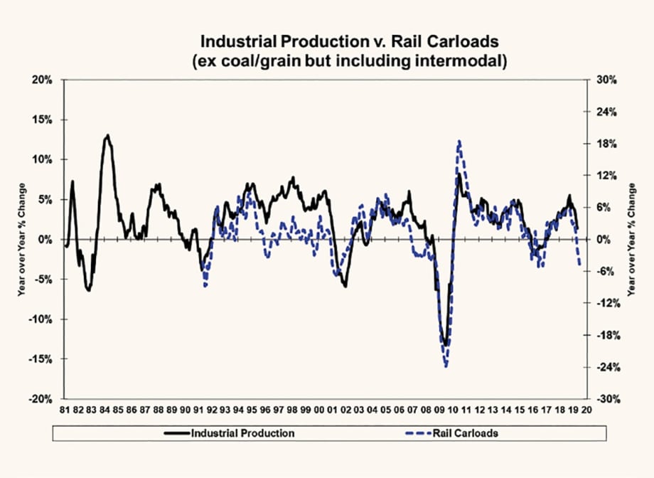 Are the Economy’s Skies Turning Darker? [Commentary]