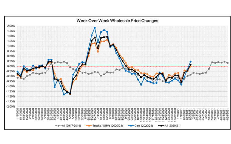 Black Book: Market Insights Report