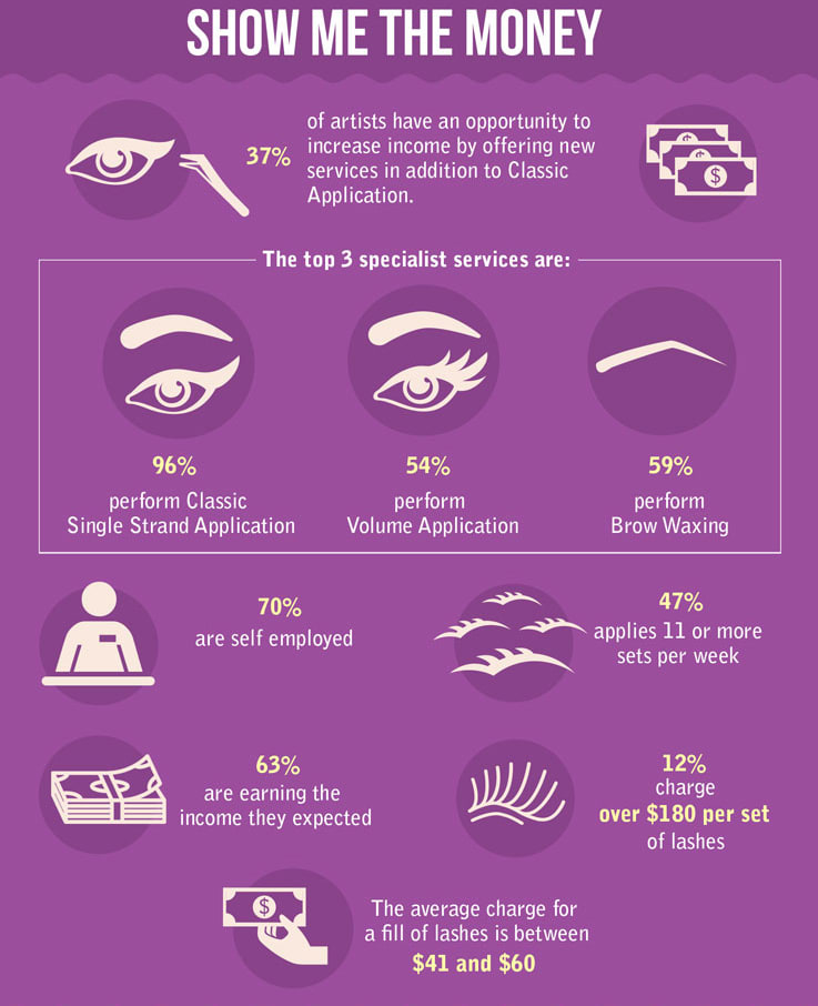 INFOGRAPHIC: Lash and Brow Artists Speak Up
