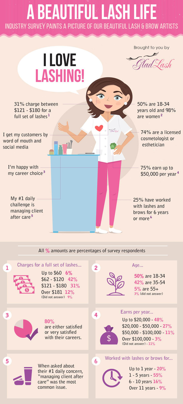 INFOGRAPHIC: Lash and Brow Artists Speak Up