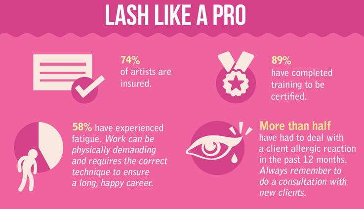 INFOGRAPHIC: Lash and Brow Artists Speak Up